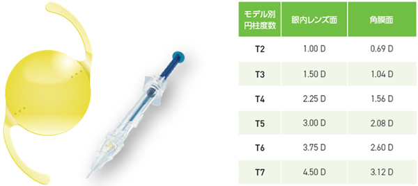 Vivinex Impress Toric